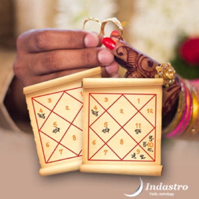 Kundali Milan horoscope matching